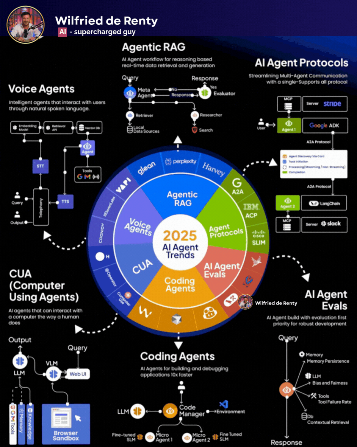 Les 6 patterns qu'il faut maitriser